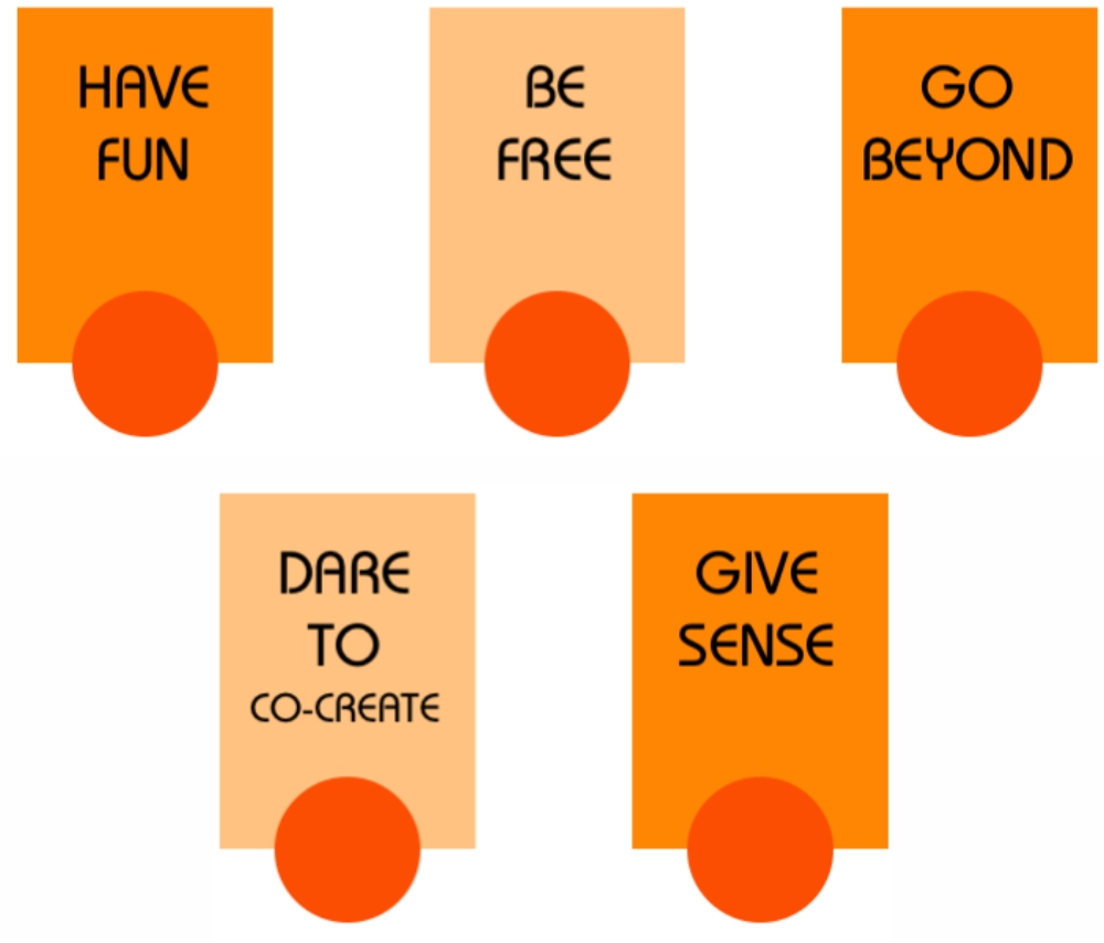 Have fun, Be free, Go beyond, Dare to co-create, Give sense